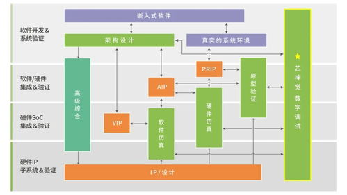 思爾芯自主研發數字電路調試軟件芯神覺，助力高效芯片設計開發