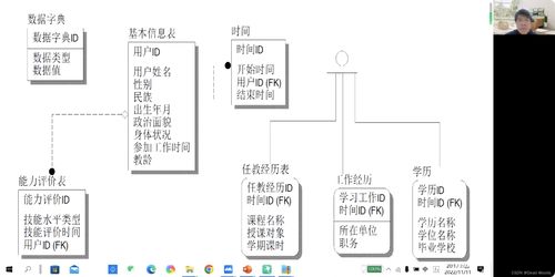 軟件系統分析與設計 構建高效、可維護的軟件設計與開發基石